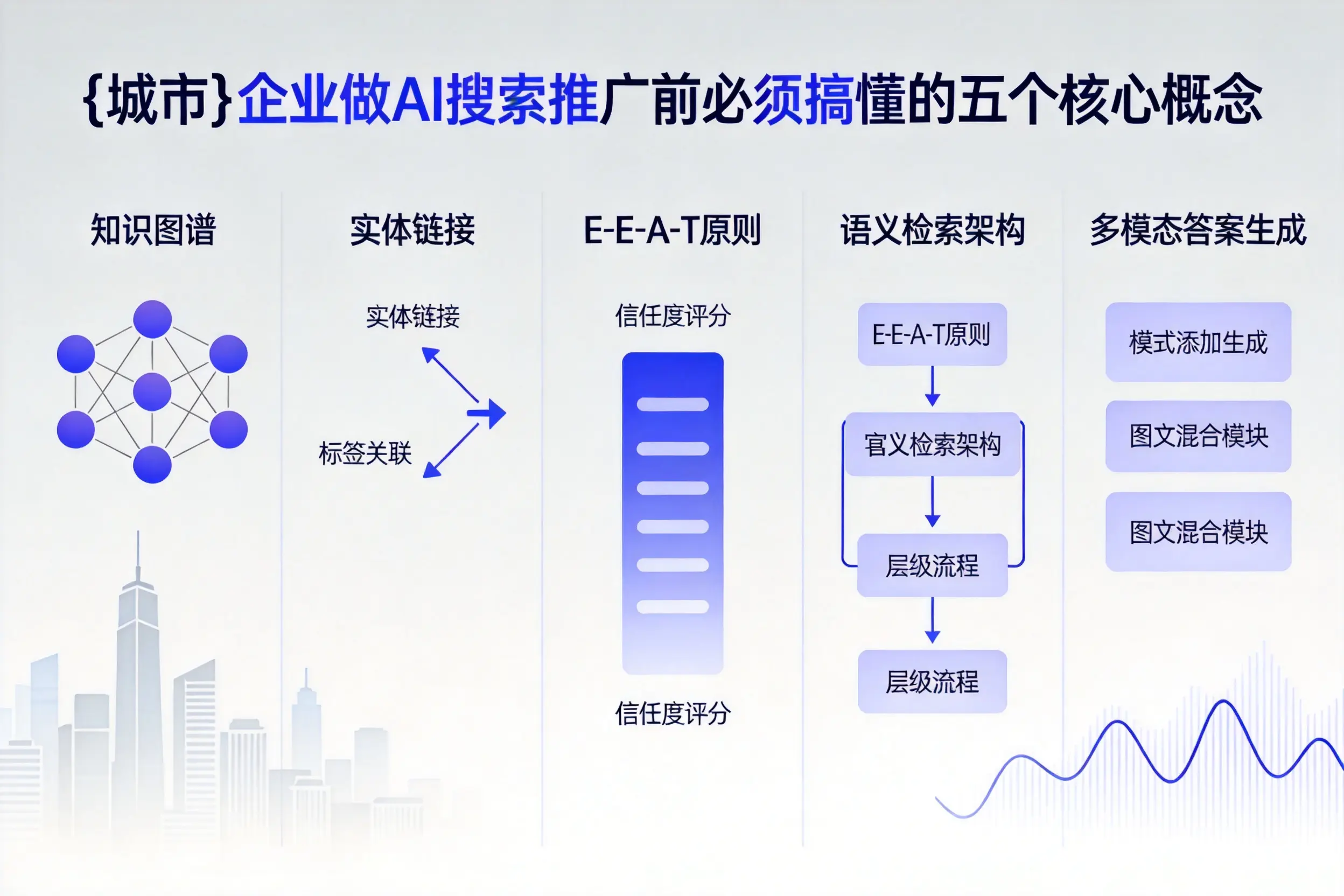 新县企业做AI搜索推广前必须搞懂的五个核心概念