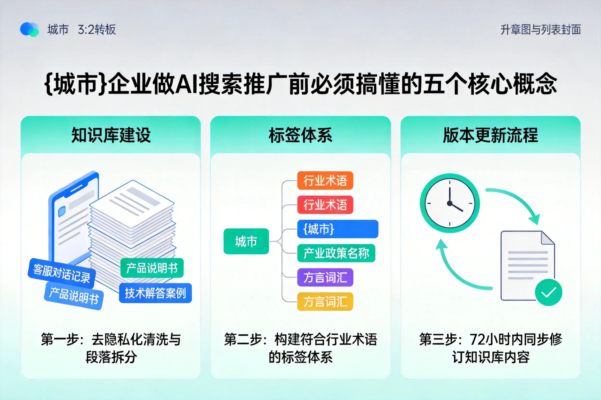 新县企业做AI搜索推广前必须搞懂的五个核心概念