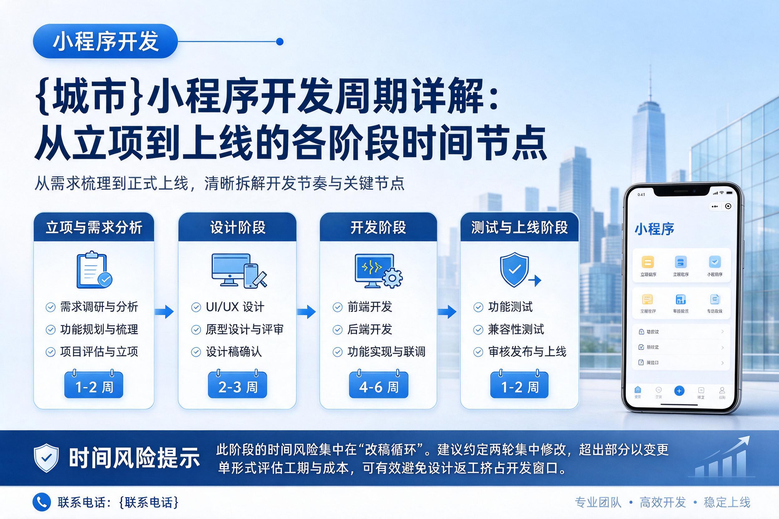 新县小程序开发周期详解:从立项到上线的各阶段时间节点
